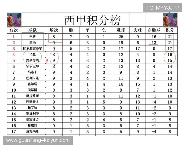西甲最新积分榜解析及各队排名走势全景分析